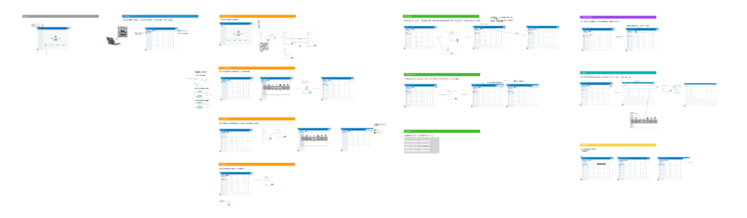 A zoomed-out Figma board: rows of small editor and monitor screens linked by arrows, each group under a coloured title bar in grey, blue, orange, green, purple, teal and yellow, with notes in Chinese