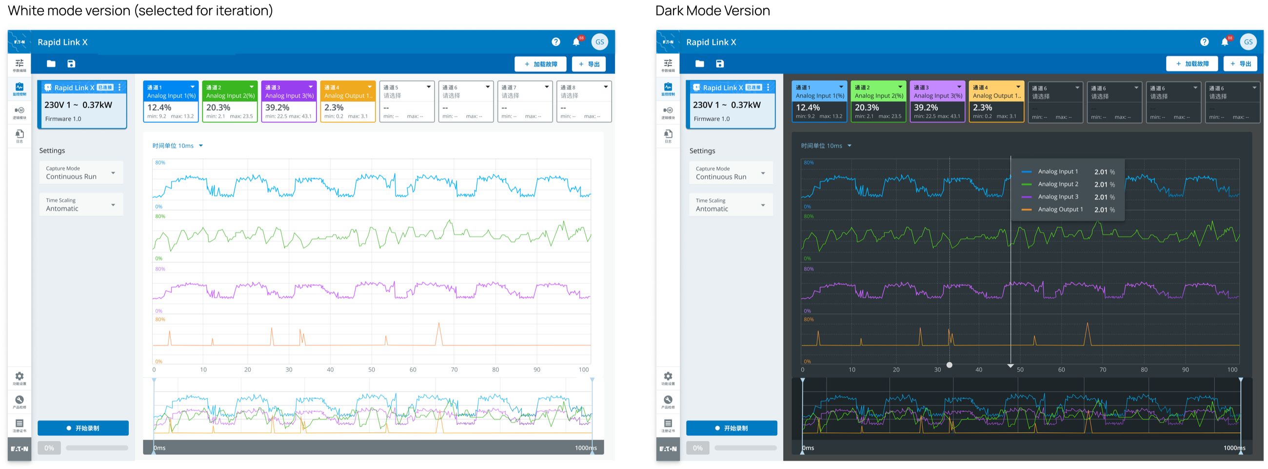 Two monitor windows side by side, titled White mode version (selected for iteration) and Dark Mode Version: in each, four channel cards across the top reading 12.4%, 20.3%, 39.2% and 2.3%, four traces in blue, green, purple and orange each on its own band with its own 0 to 80% scale, a time axis from 0 to 100, an overview strip beneath, and the buttons labelled in Chinese; the dark one with a legend of the four channels floating over the top two bands