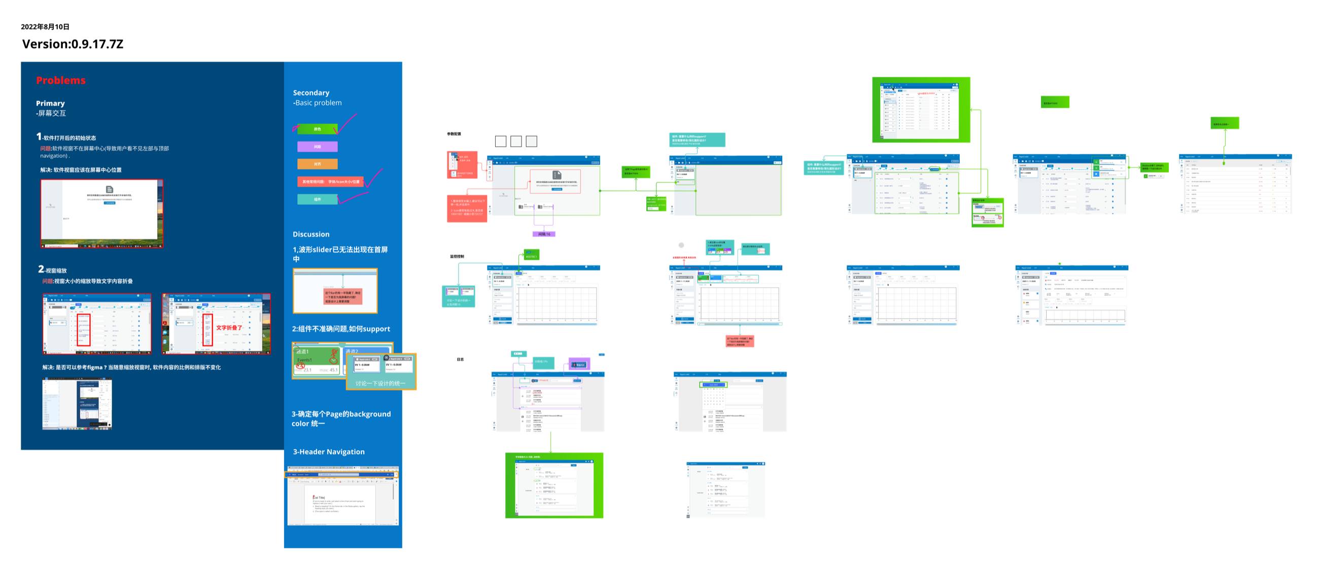 An annotation board dated 10 August 2022, version 0.9.17.7Z: on the left a blue sheet headed Problems, with primary problems of screen interaction, the window’s initial state and text folding on resize, each with a screenshot and a proposed fix, and a second column of secondary problems, discussion points and notes on colour, components, page background and header navigation; on the right the parameter, monitoring and log flows as small screens with green, teal and pink annotation tags and connecting lines