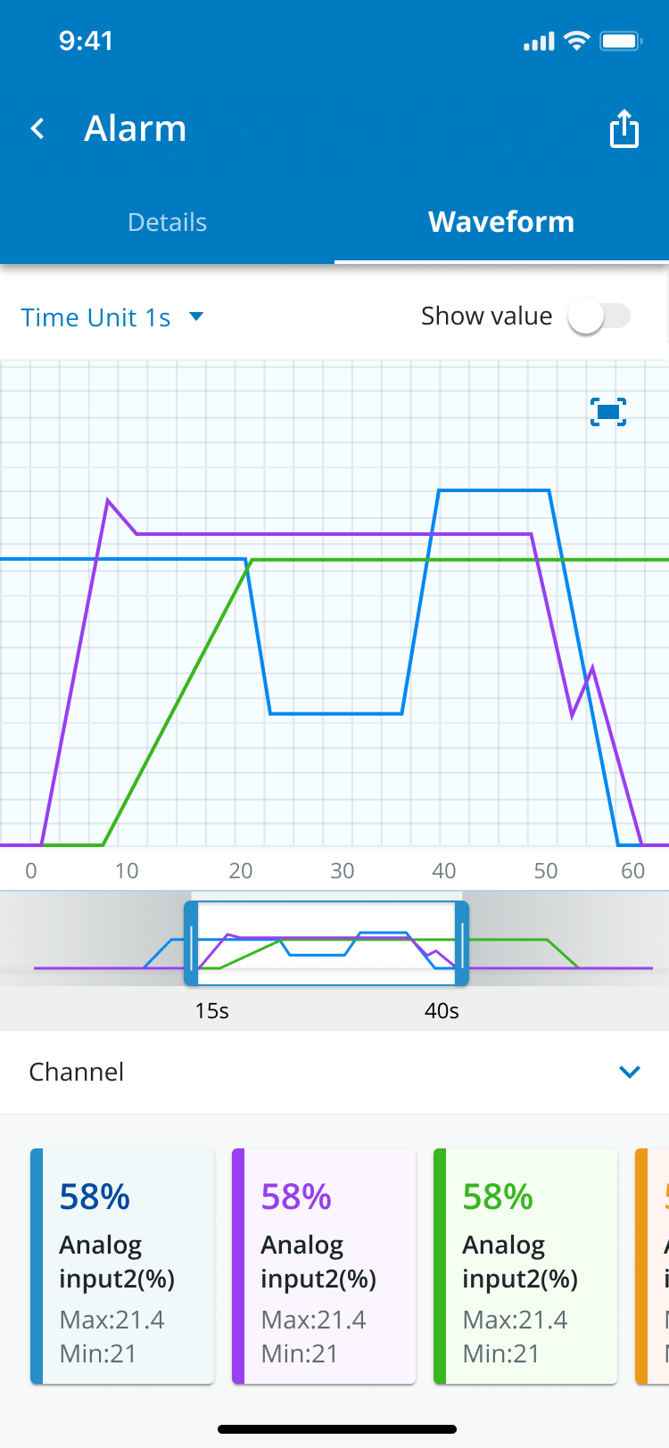 A phone screen, Alarm, on its Waveform tab: three traces on a grid from 0 to 60 seconds, a range slider on an overview strip from 15 to 40 seconds, and channel cards beneath reading 58%
