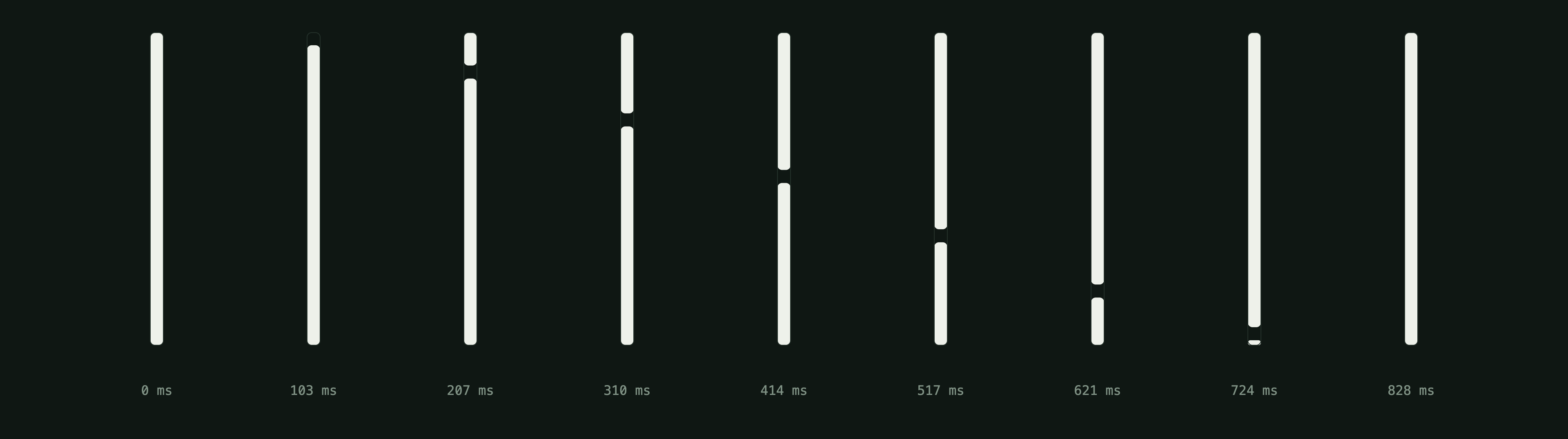 Nine frames of a single bar as a square gap travels down through it and leaves; labelled in milliseconds