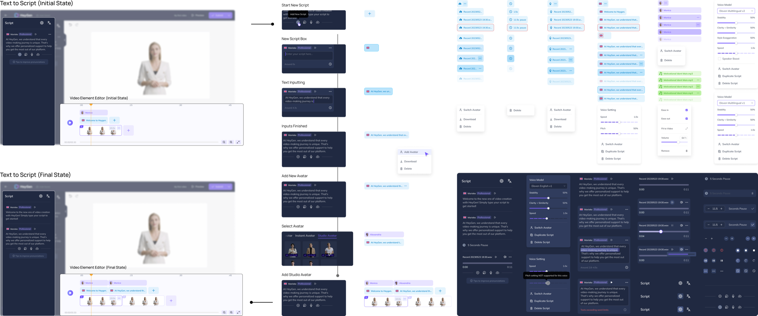 Left, the editor's text-to-script flow in its initial and final states, with the timeline beneath each. Centre, the script flow step by step: start new script, new script box, text inputting, inputs finished, add new avatar, select avatar, add studio avatar. Right, the component sheets: recording rows, script cards in each state, context menus, voice model and voice setting panels, and the icon set