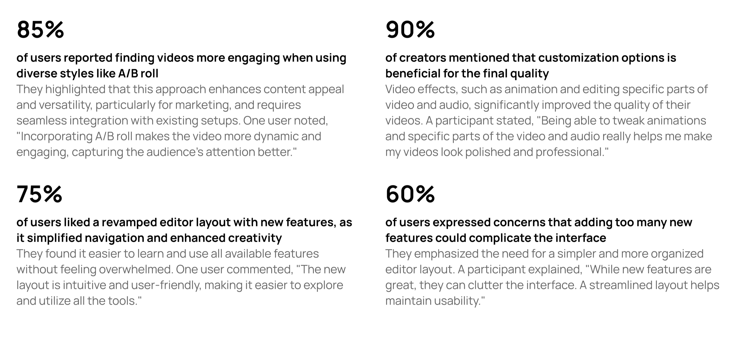 Four statistics with a sentence and a quotation each: 85% of users reported finding videos more engaging with diverse styles like A/B roll; 90% of creators mentioned that customization options benefit the final quality; 75% of users liked a revamped editor layout with new features; 60% of users expressed concern that adding too many new features could complicate the interface