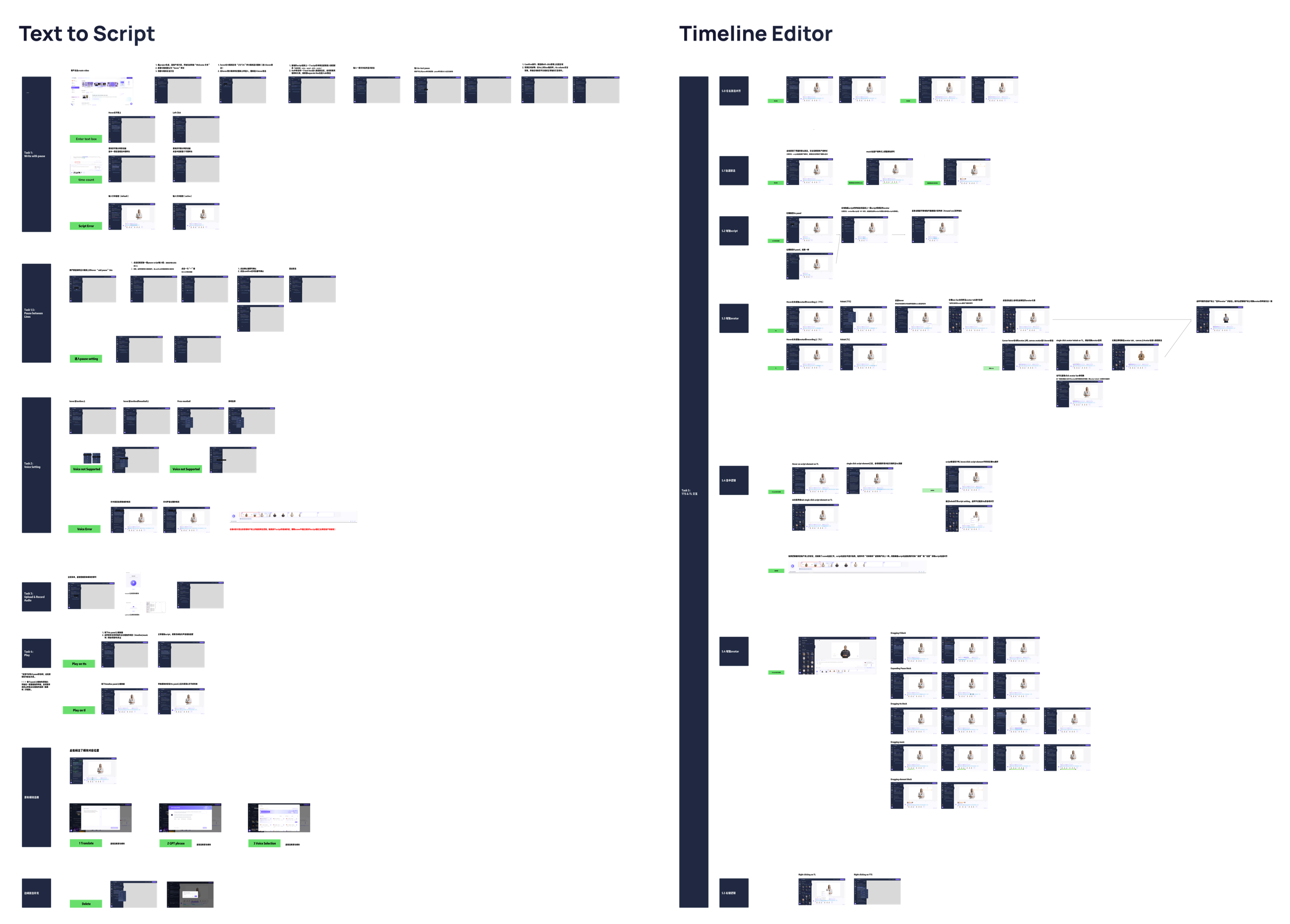 Two columns of small screens: Text to Script on the left, its tasks down a dark spine, write with pause, pause behaviour, voice setting, upload and record audio, play, and delete, each with its screens and green state tags; Timeline Editor on the right, its tasks likewise, with the screens for selecting, dragging and editing elements