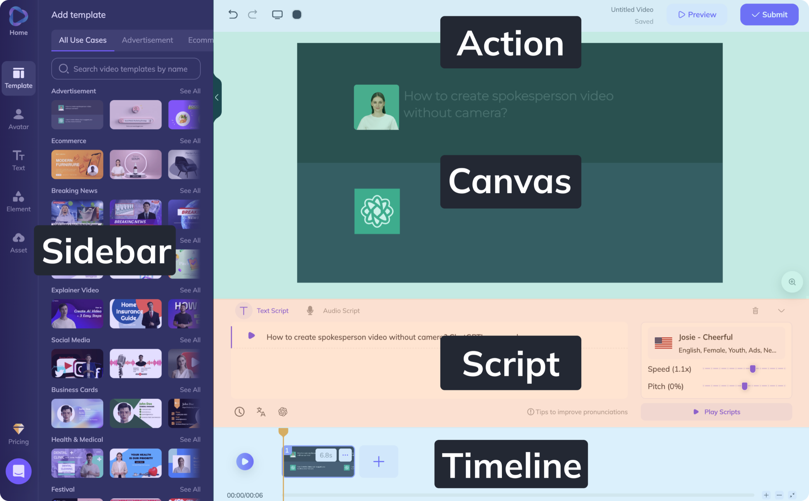 The old editor with four labels over it: Sidebar over the template list on the left, Action over the toolbar, Canvas over the video, Script over the text and audio script panel beneath it, and Timeline over the strip at the bottom