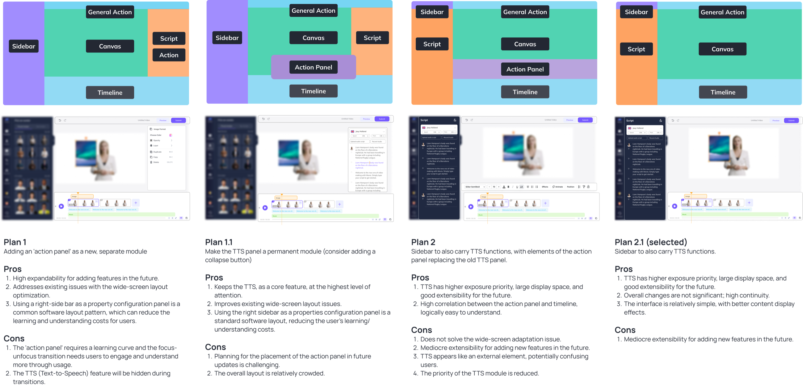 Four block diagrams over four editor mock-ups, each with its pros and cons listed beneath: Plan 1, an action panel as a new separate module; Plan 1.1, the TTS panel as a permanent module; Plan 2, the sidebar carrying TTS with an action panel replacing the old TTS panel; Plan 2.1, selected, the sidebar carrying TTS