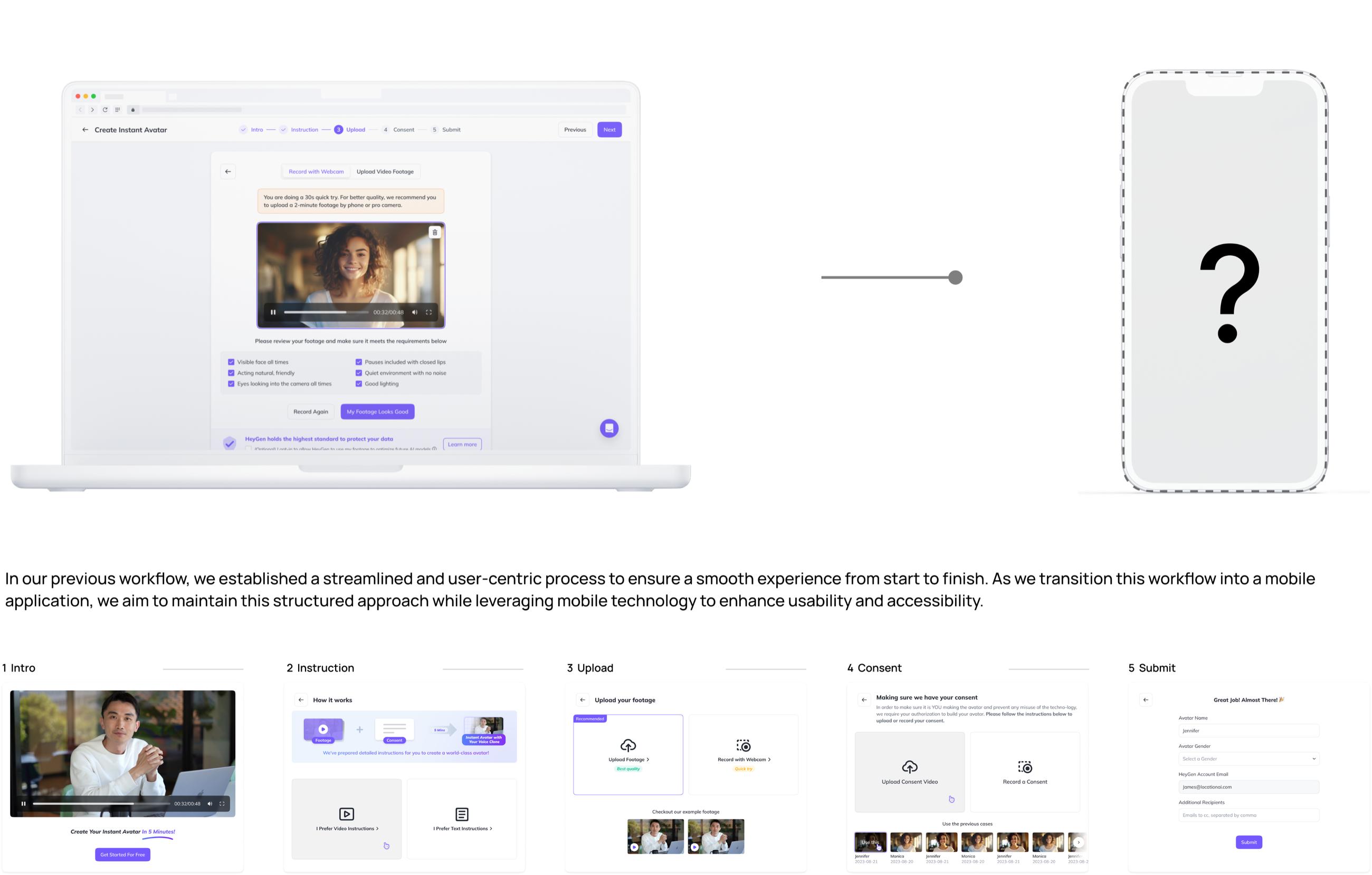 A laptop showing the desktop Create Instant Avatar flow at step 3, upload, with a footage preview and a checklist; a line to a phone outline holding a question mark; beneath, the five desktop steps as screenshots: intro, instruction, upload, consent, submit